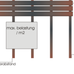 Statikberechnung für Holzkonstruktionen