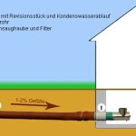 Erdwärmetauscher für kontrollierte Wohnraumlüftung