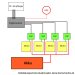 Verkabelungsschema des Quadcopter